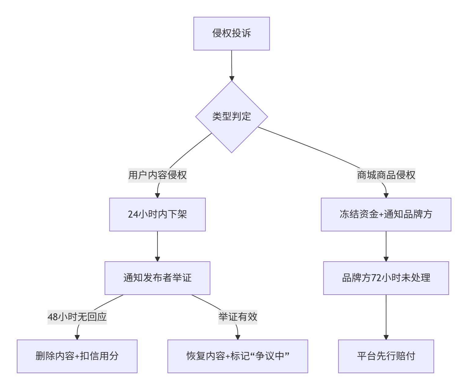 用户协议